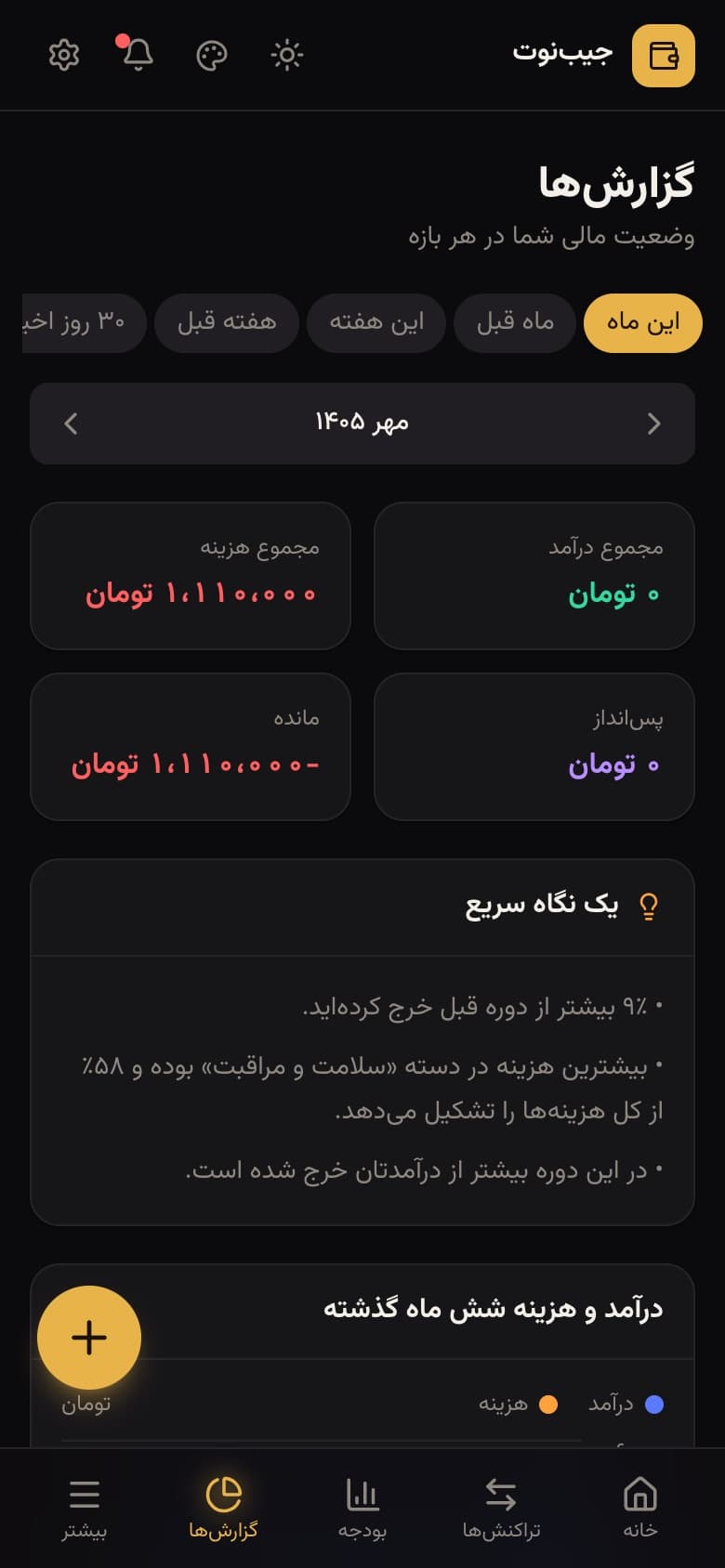 صفحه‌ی گزارش‌ها با ماه‌های شمسی